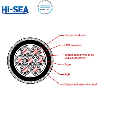 CKEFP90/SA EPR Insulation Flame Retardant Armor Type Marine Control Cable with Shield